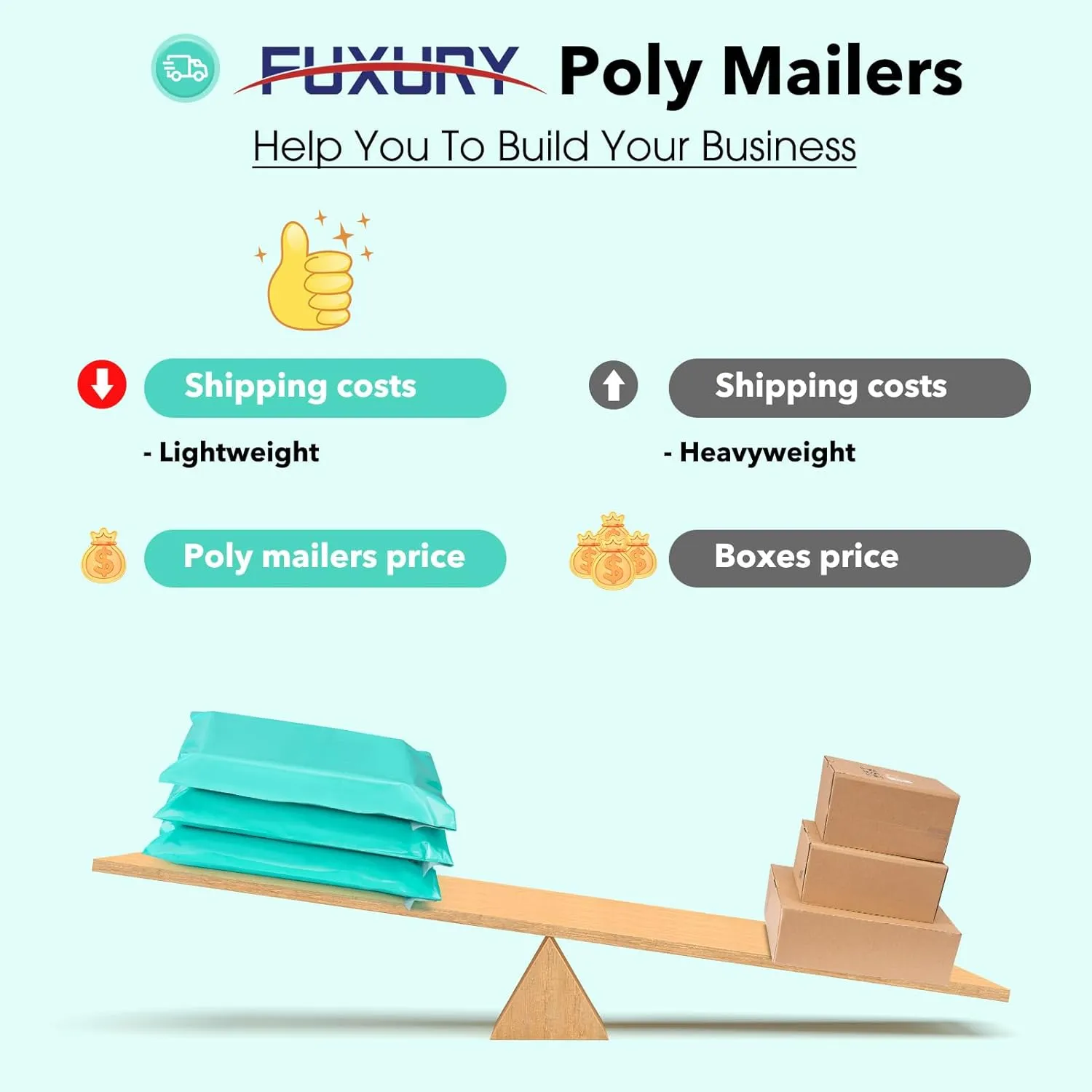 Fuxury 10x13 200 Pcs Teal Poly Mailers Shipping Envelopes, Self-Sealing Envelopes, Boutique Custom Bags, Enhanced Durability Multipurpose Envelope, Keep Items Safe & Protected