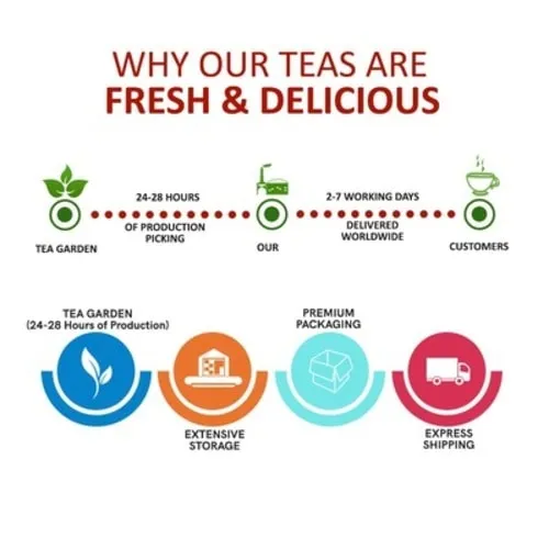 Raspberry Tea - Helps with Period health, Fertility, Labour & Child birth