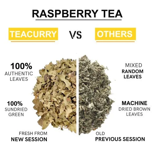 Raspberry Tea - Helps with Period health, Fertility, Labour & Child birth